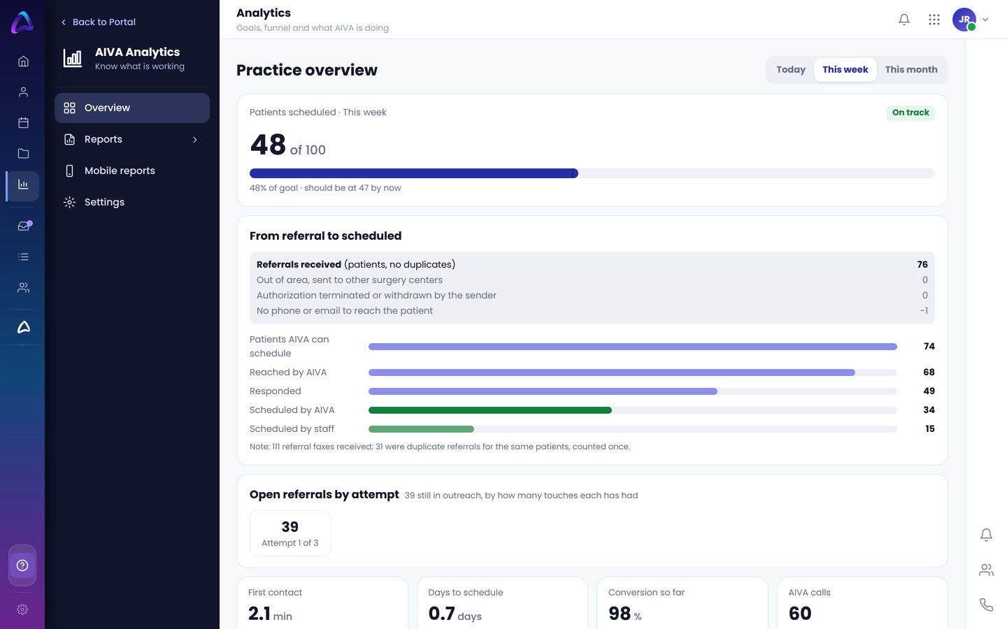 AIVA Analytics screen