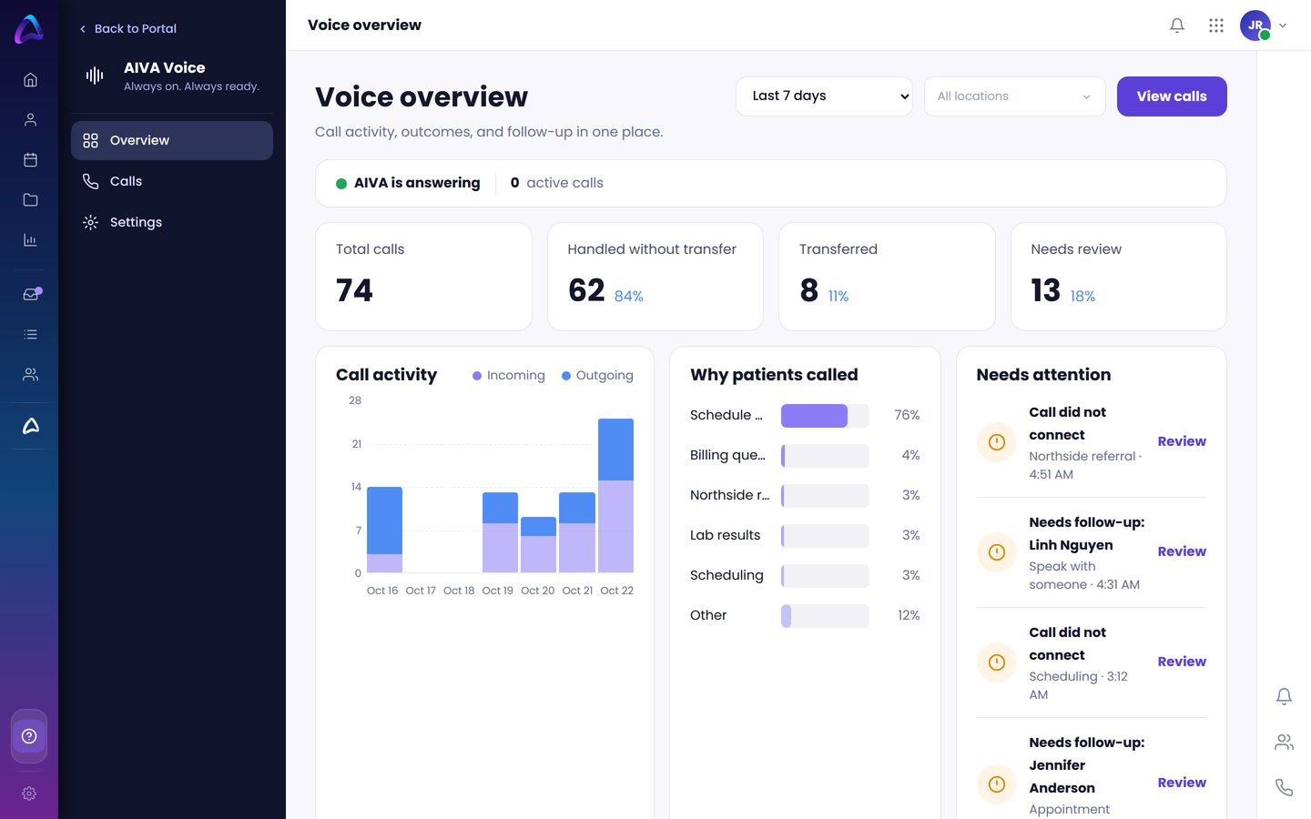 AIVA Voice overview: calls handled, why patients called and calls that need attention